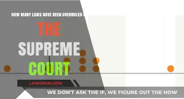 Supreme Court Overrules: Tracking the Number of Laws Reversed