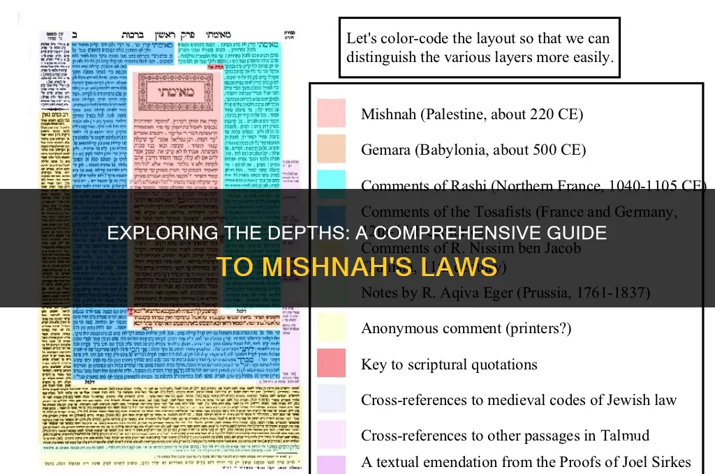 how many laws in the mishnah