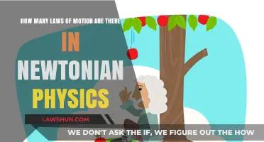 Exploring Newton's Laws of Motion: A Comprehensive Overview
