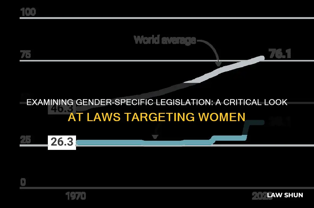 how many laws only target women