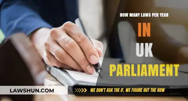 UK Parliament: Laws Enacted Annually