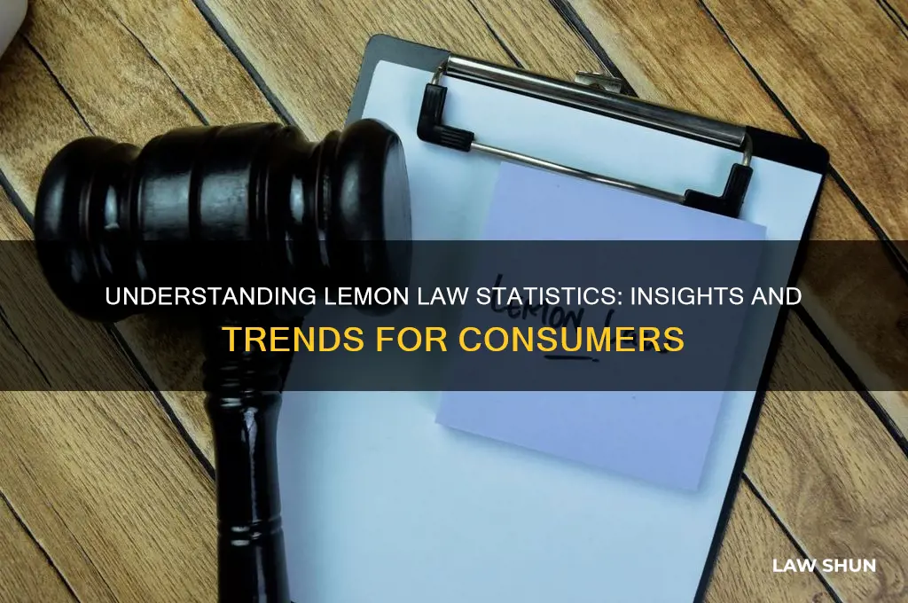 how many lemon law statistics