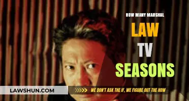 Exploring the Impact of Martial Law: A TV Series Retrospective