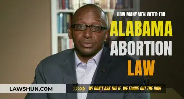 Alabama Abortion Law: Male Voters' Influence Explored