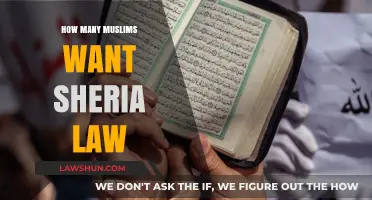 Understanding Sharia: A Survey of Muslim Attitudes Towards Islamic Law