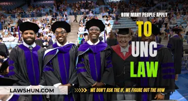 UNC Law School Applicants: A Competitive Crowd