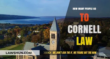 Cornell Law School Enrollment: How Many Students Attend Annually?