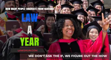 Harvard Law School Graduates: Annual Numbers and Trends Revealed