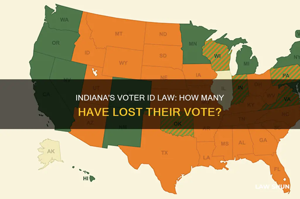 how many people has indiana