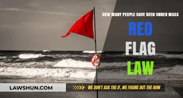Mass Red Flag Laws: Tracking the Number of Individuals Impacted