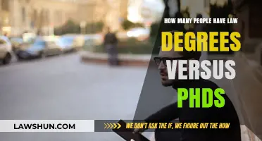 Comparing Law Degrees and PhDs: Who Holds More Advanced Credentials?