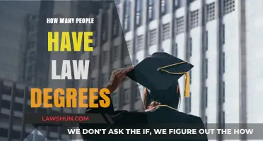 Exploring the Prevalence of Law Degrees Among Professionals Worldwide