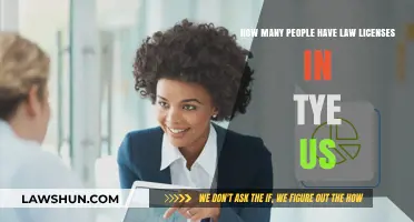 Exploring the Number of Licensed Lawyers in the United States