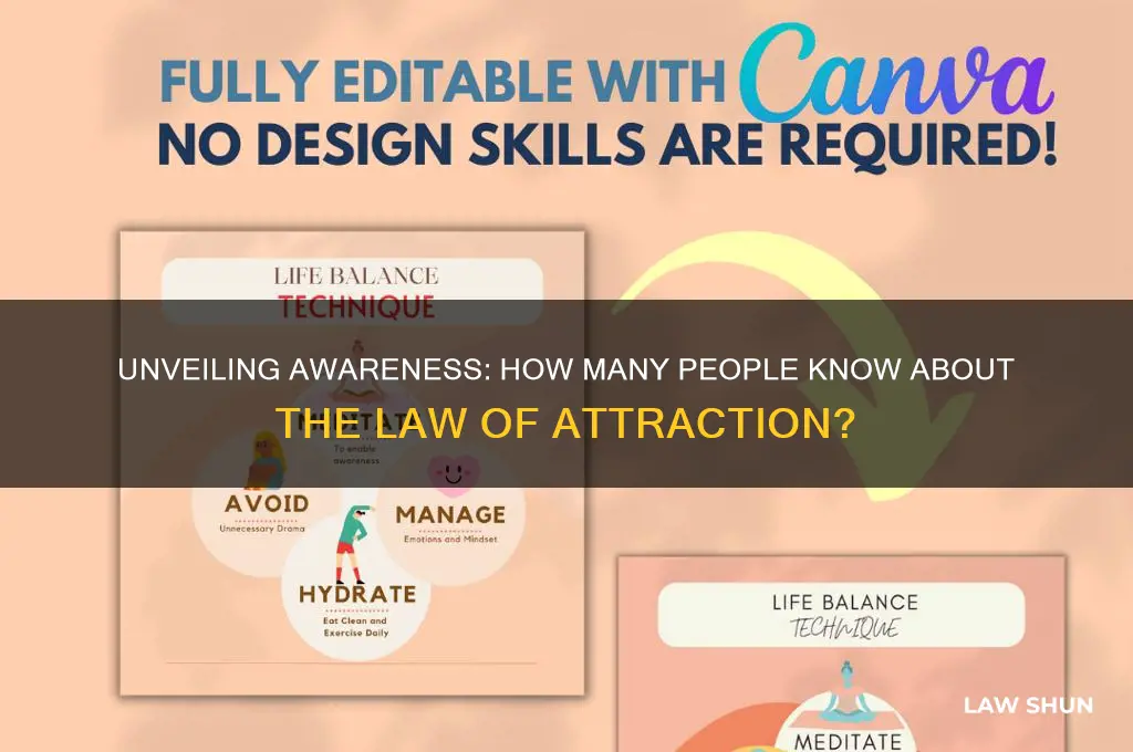 how many people know about the law of attraction