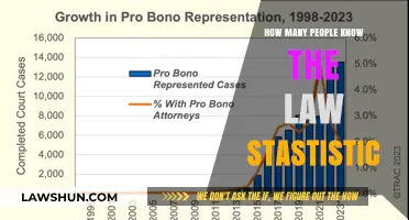 Understanding Legal Awareness: How Many People Know the Law?