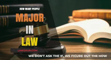 Exploring the Popularity of Law Majors Among College Students