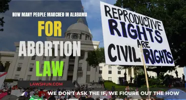 Marching for Abortion Rights: Alabama's Powerful Protest