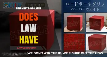Unlocking the Secrets: Law's Poneglyph Collection Revealed