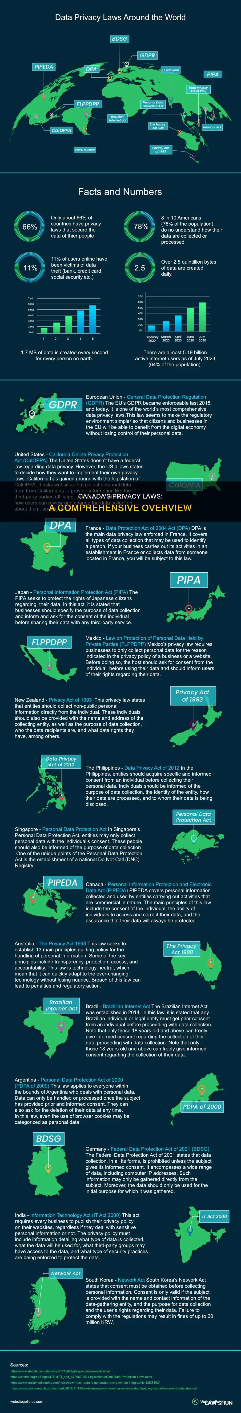 how many privacy laws are in canada