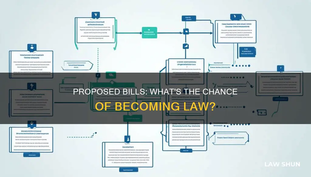 how many proposed bills become law