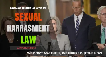 GOP Votes on Sexual Harassment Law: A Breakdown of Republican Support