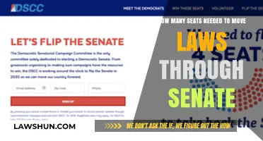 Understanding Senate Majority: Seats Required to Pass Legislation Effectively