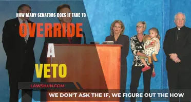 Understanding the Senate Veto Override Process: How Many Votes Are Needed?