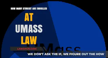 UMass Law Enrollment: How Many Students Are Currently Registered?