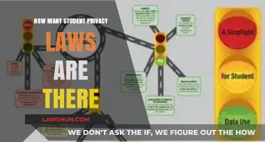 Understanding the Scope of Student Privacy Laws in Education