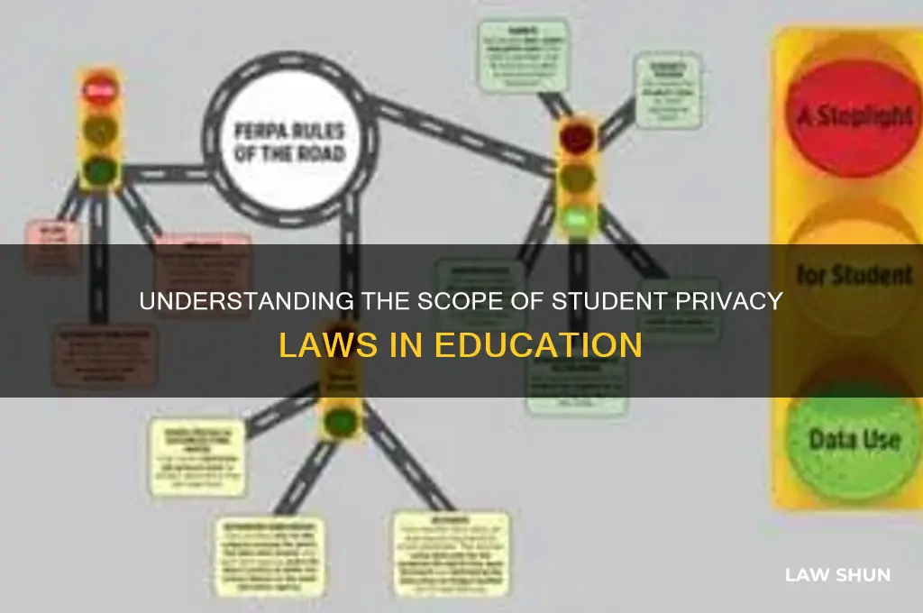 how many student privacy laws are there