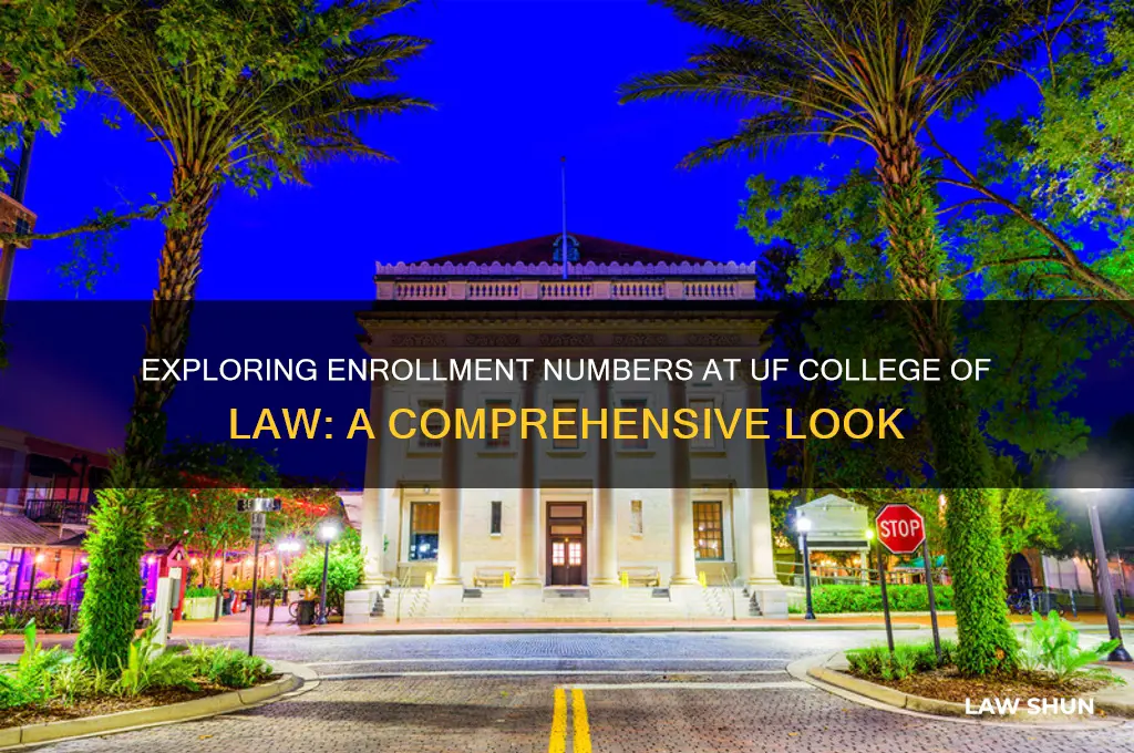 how many students are in the uf college of law