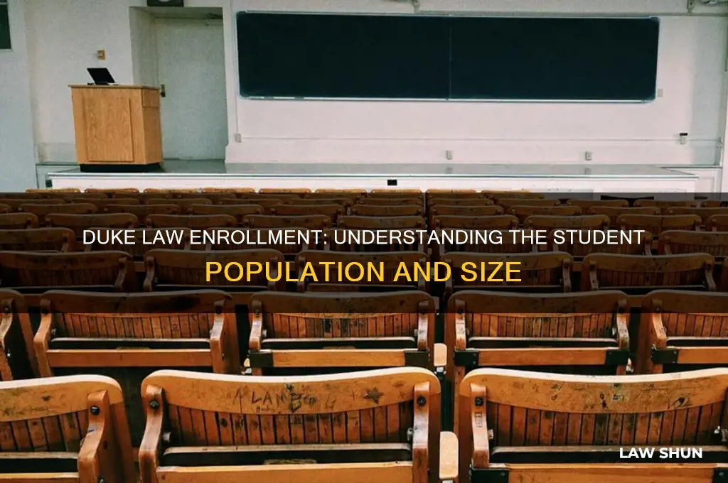 how many students at duke law