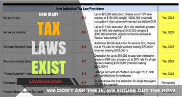 Exploring the Ever-Changing Landscape of Tax Laws