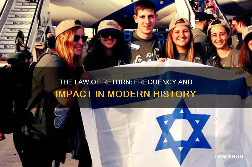 how many times has the law of return been evoked