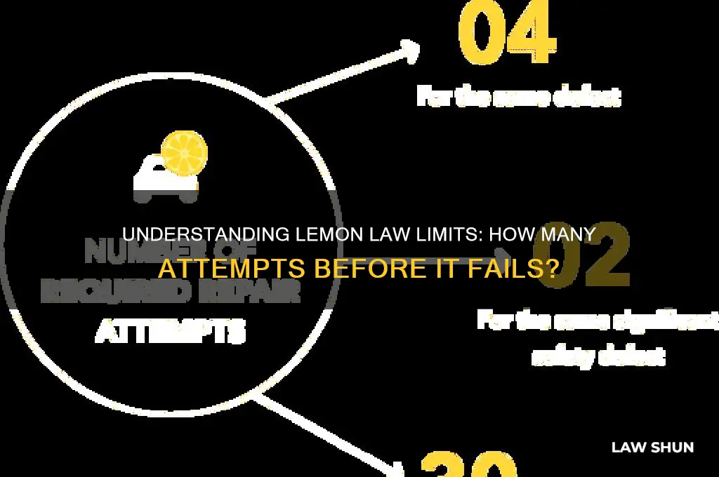 how many times until lemon law is ineffect