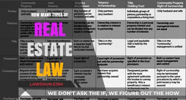 Exploring the Diverse Types of Real Estate Law and Their Applications