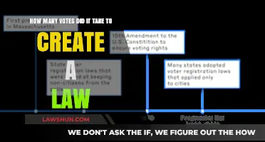 The Votes Required to Pass a Law