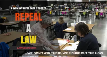Understanding the Vote Threshold to Repeal a Law: Key Insights