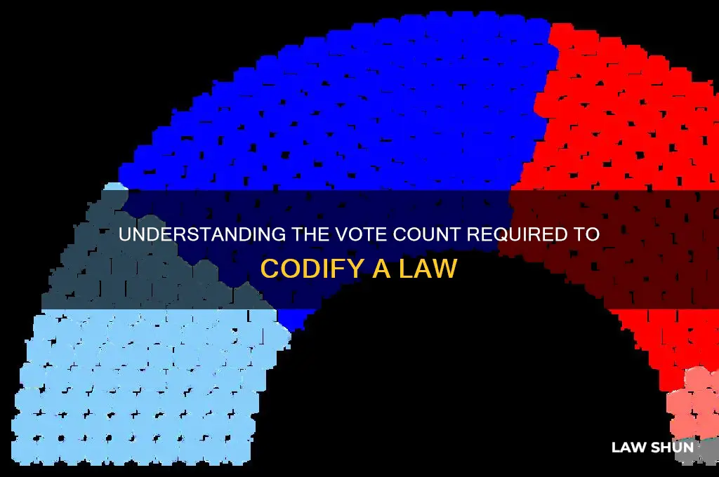 how many votes to codify a law