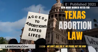 Texas Abortion Law: Women Voters' Preferences Revealed