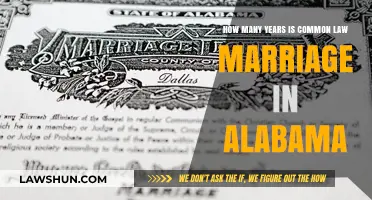 Alabama's Common Law Marriage Requirements Explained