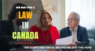 Pursuing a Law Degree in Canada: Time Commitment