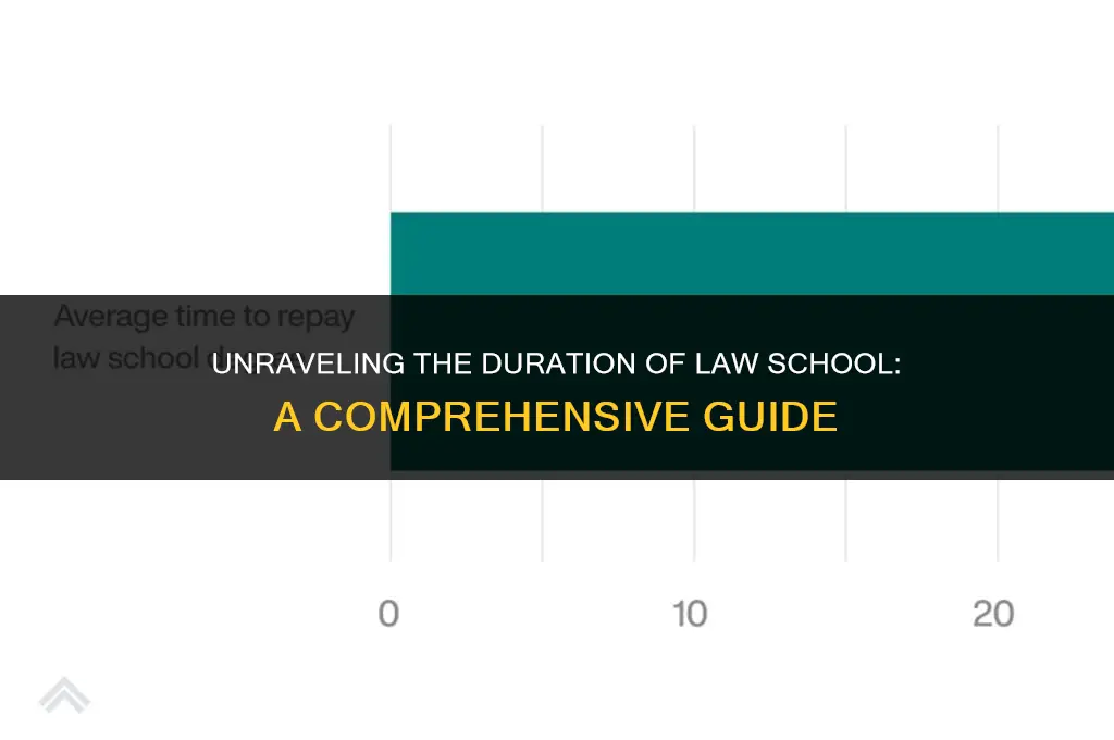 how many years is law scghool
