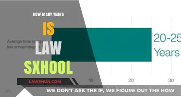 The Length of Law School: A Comprehensive Guide