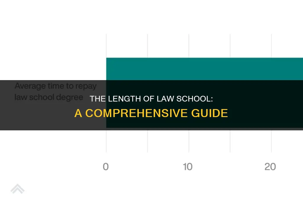 how many years is law sxhool