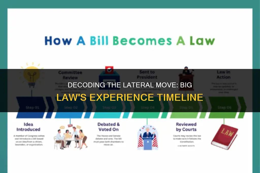 how many years lateral big law