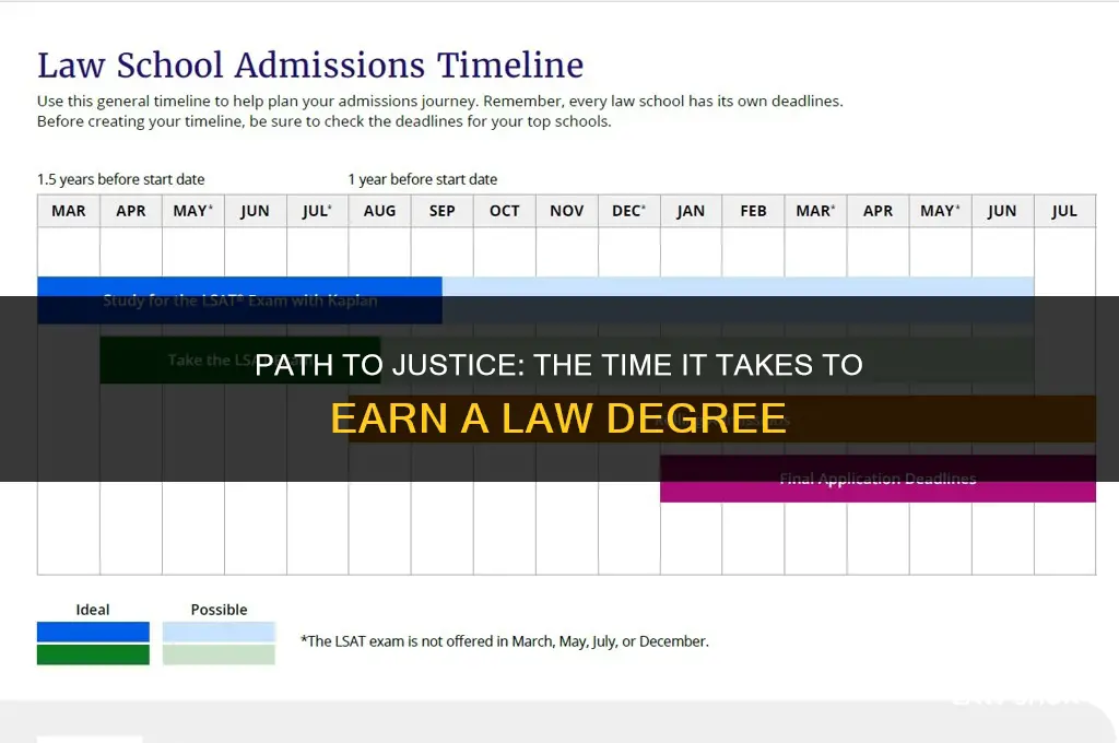 how many years to finish law