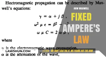 Maxwell's Correction: Unifying Electricity and Magnetism in Ampere's Law
