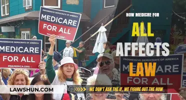 Medicare for All: Legal Implications and Transformative Policy Impacts