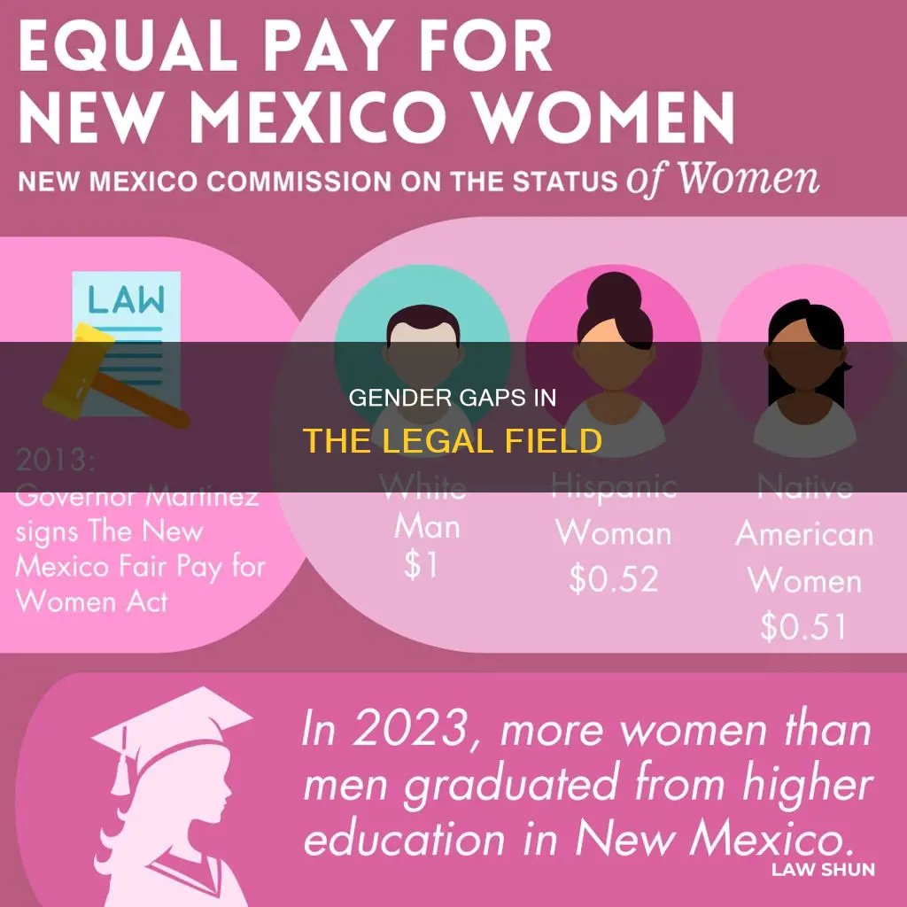 how men and women view law differently
